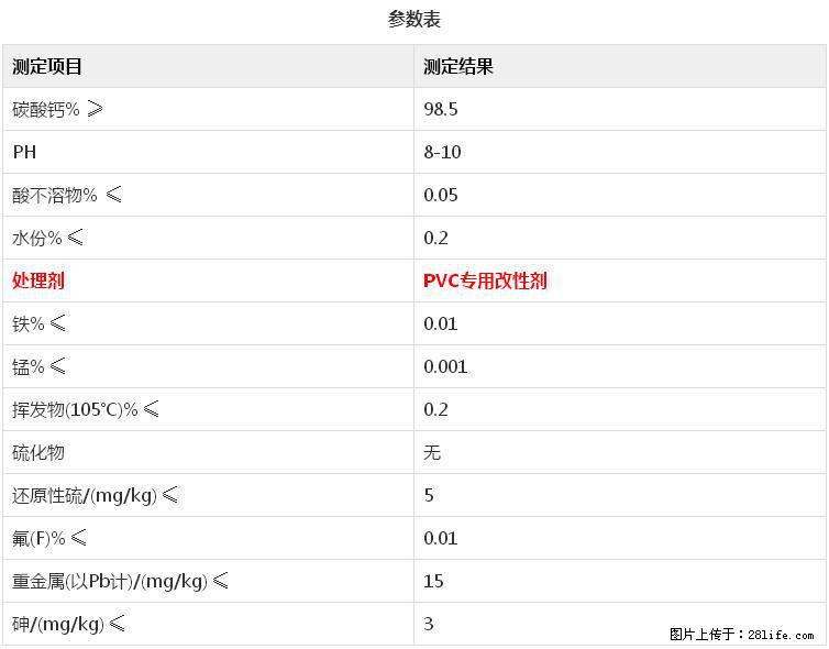 【桂林三鑫新型材料】电线电缆专用复合钙 超细改性碳酸钙 - 新手上路 - 石嘴山生活社区 - 石嘴山28生活网 szs.28life.net