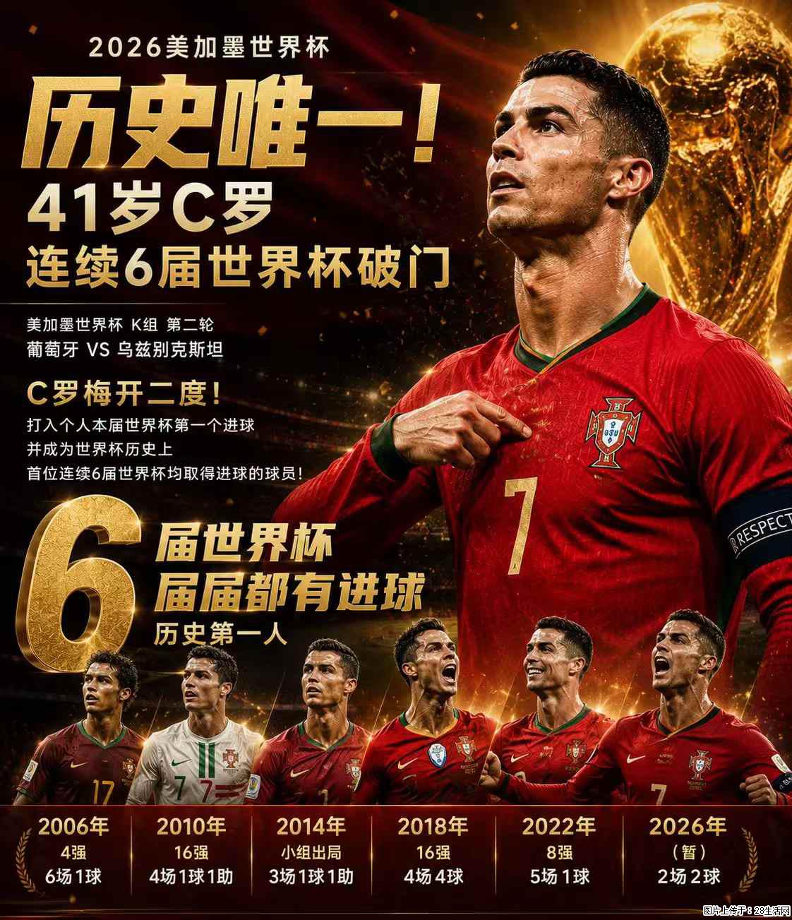 2026美加墨世界杯 历史唯一!41岁C罗 连续6届世界杯破门 - 运动休闲 - 石嘴山生活社区 - 石嘴山28生活网 szs.28life.net