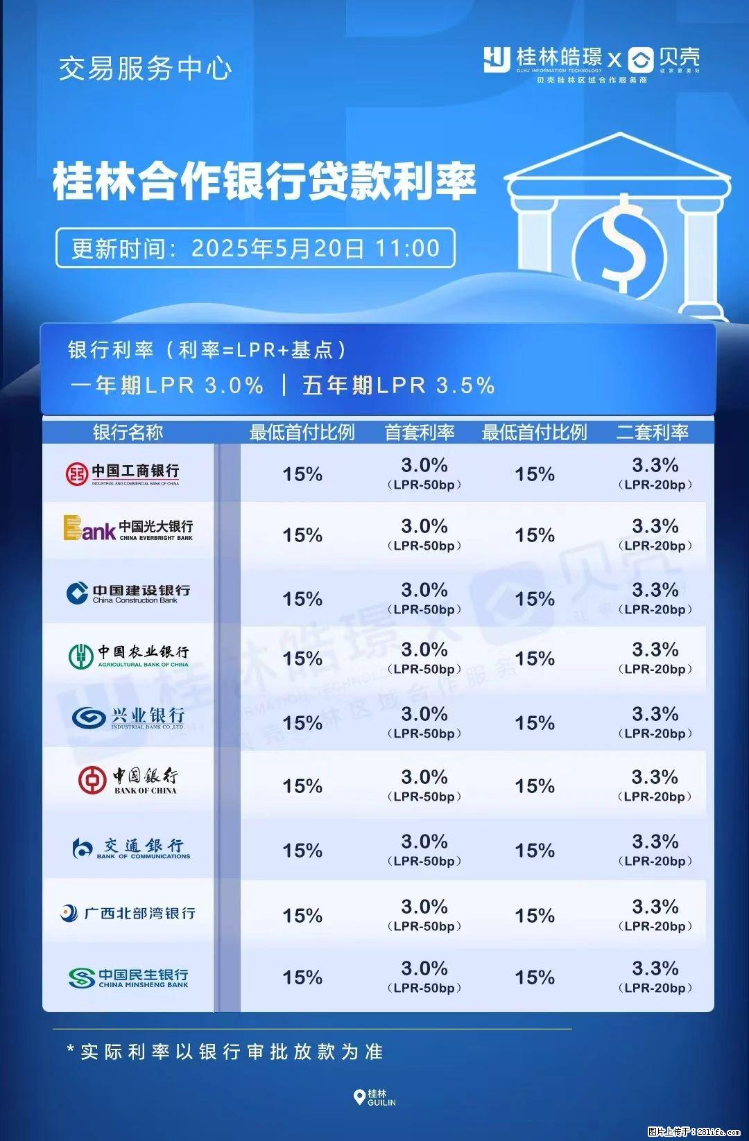 重磅！降息！桂林房贷利率3.0% - 石嘴山生活资讯 - 石嘴山28生活网 szs.28life.net